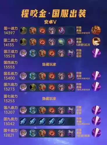 肉程咬金阵容搭配插图1