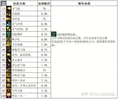 元素技能宝珠提升率插图 元素技能宝珠提升率插图
