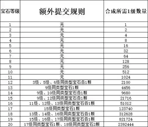梦幻西游手游69宝石要多少级插图
