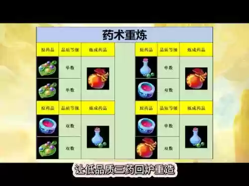 梦幻西游手游工坊四级药配方插图1