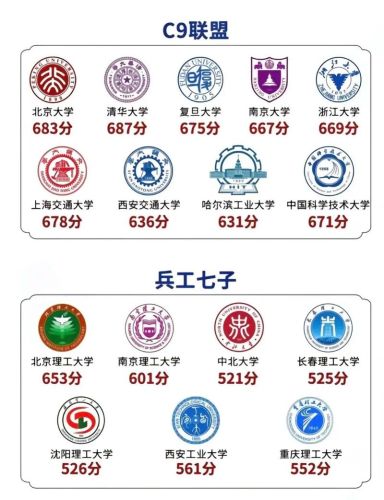 学院阵容组成_1插图