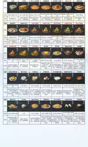 明日之后副本搭配阵容攻略插图