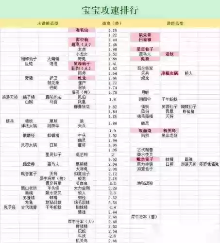 梦幻西游手游杀气孩子速度多少插图
