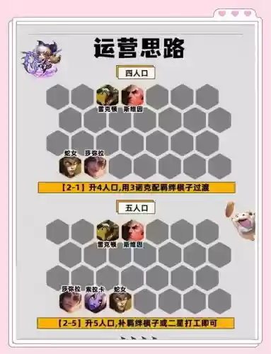 寓言阵容搭配