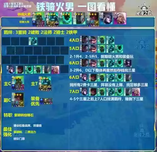 6.5最新阵容插图