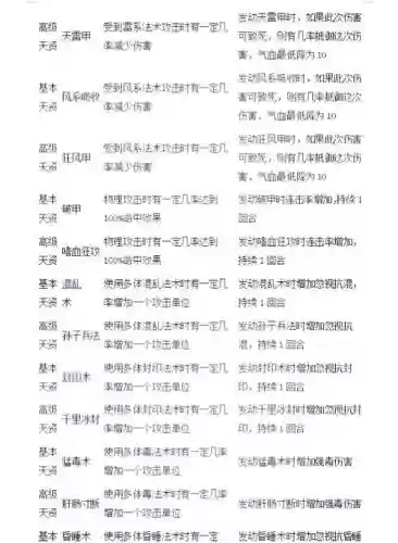 大话西游2技能书一览插图1