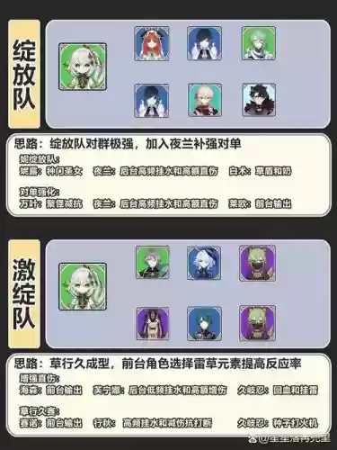 草反应阵容插图 草反应阵容插图