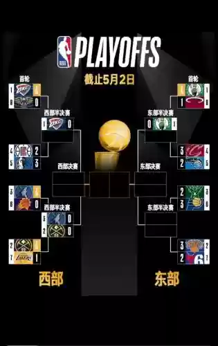 篮球阵容克制插图