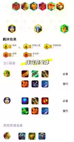 边带型阵容插图