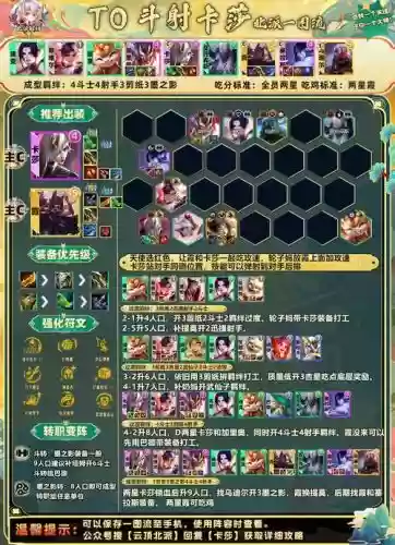 流浪斗士阵容插图 流浪斗士阵容插图