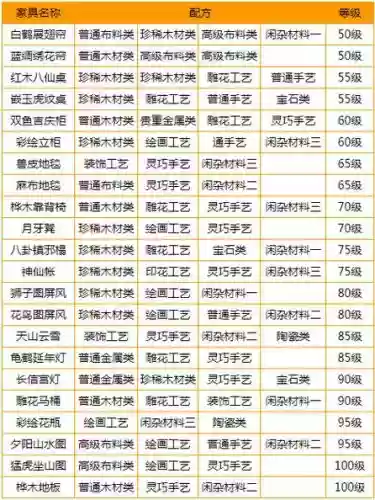 梦幻西游时辰对应的家具插图