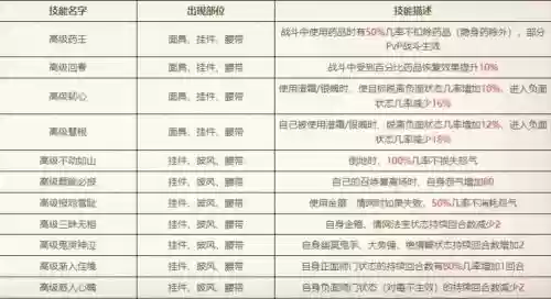 大话西游2第六个技能格子插图