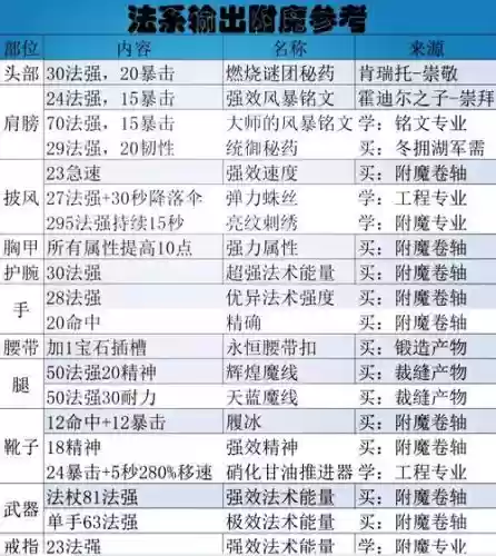 2018魔神武器附魔插图