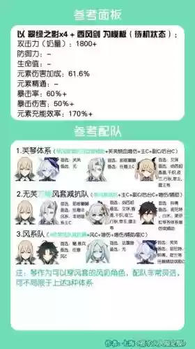 琴最佳搭配阵容插图