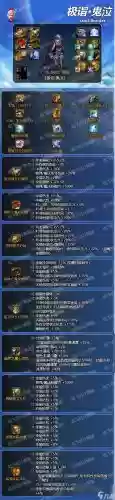 dnf装备评分在哪插图
