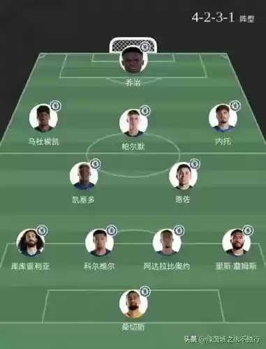 英超森林阵容插图