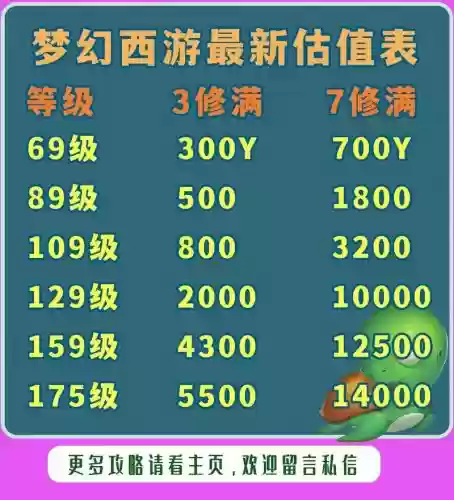 梦幻西游手游估价插图