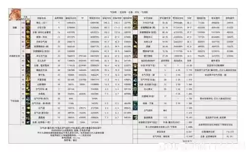 上古世纪哪个职业技能最爽插图