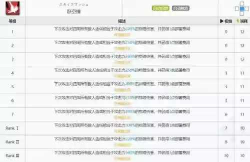 明日方舟推进之王2技能插图1