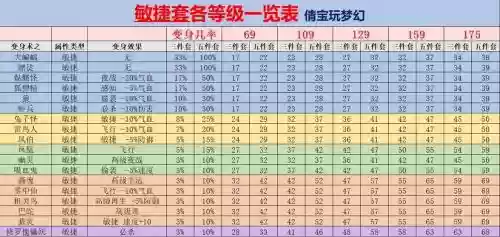 梦幻西游配饰法术暴击等级插图