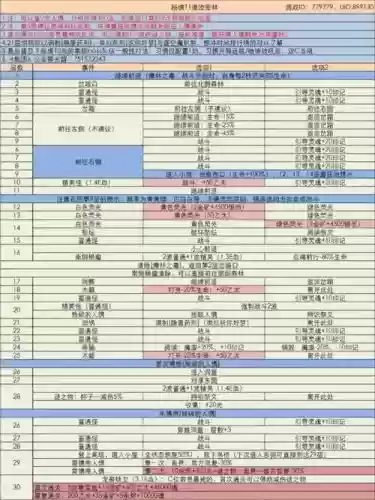 地下城堡3主流阵容搭配插图