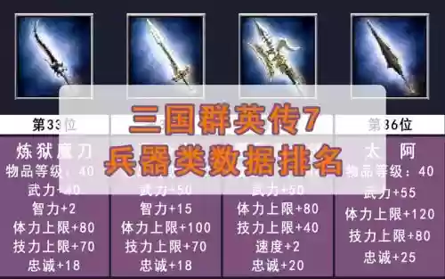 三国群雄传7最好的装备插图