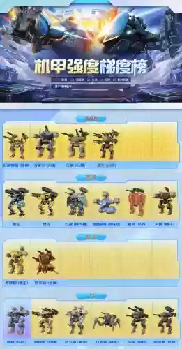 机甲火炮阵容插图