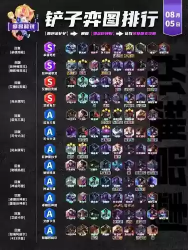 最新阵容排行插图1