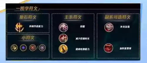 新版本乌鸦技能讲解