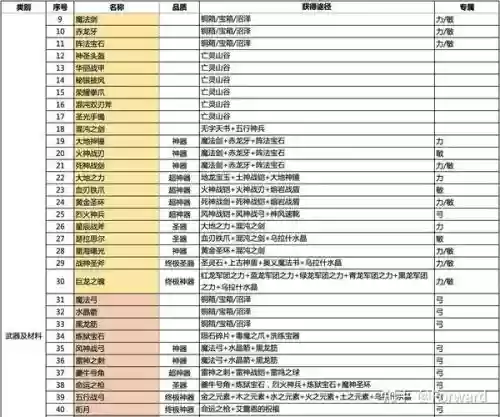 伏魔战记的隐藏装备插图1
