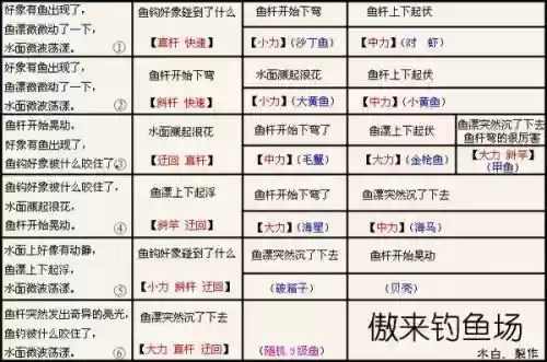 梦幻西游2钓鱼奖励大全插图