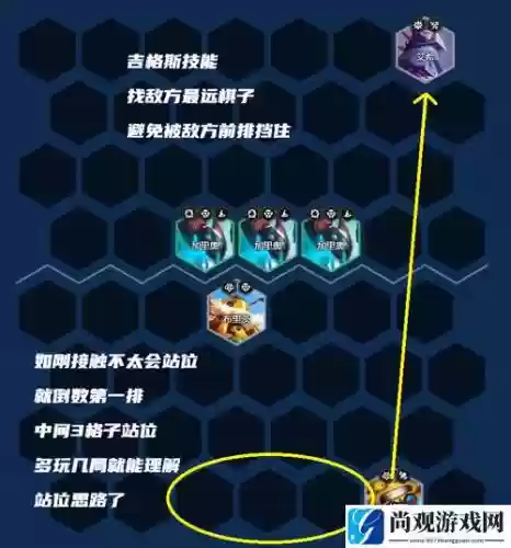 吉格斯搭配阵容插图