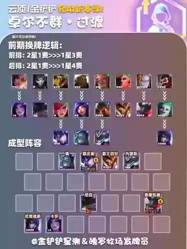 卓而不群最强阵容_1插图1