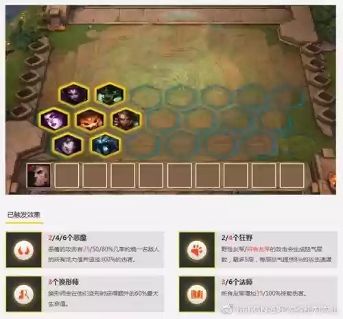 狂野阵容搭配插图