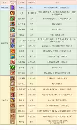 梦幻西游手游地府攻略2018插图