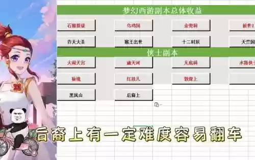 梦幻西游270级副本攻略插图1