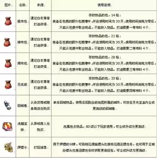 征途2多少遗物能做王者装备插图1