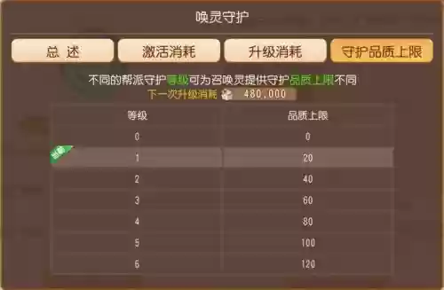 梦幻西游工坊系统资料插图1