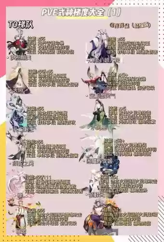 cgss技能搭配插图 cgss技能搭配插图