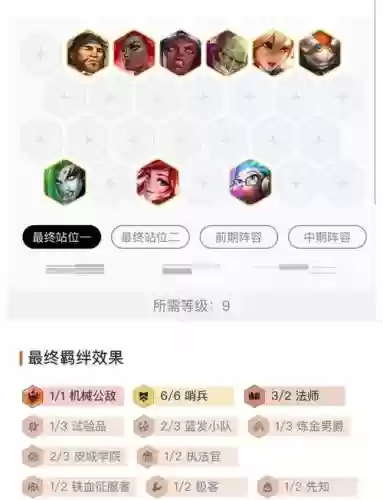 哨兵天使阵容插图