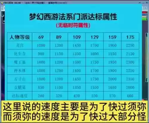 梦幻西游2109法系属性插图1