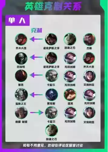 阵容搭配英雄克制什么阵容好插图1