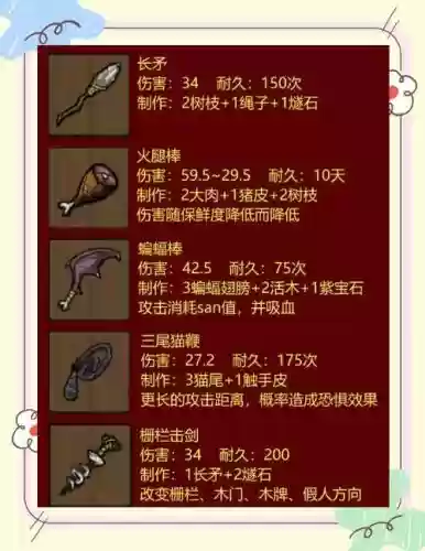 饥荒联机版什么装备好