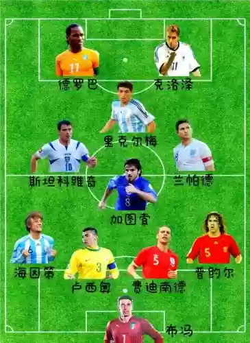 足坛505阵容插图1