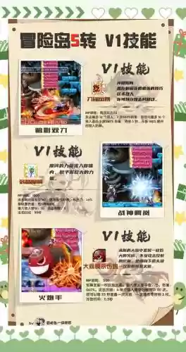 冒险岛五转被动技能是什么插图