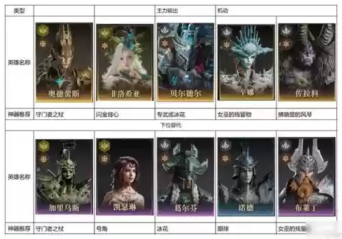 冰暴流阵容插图1