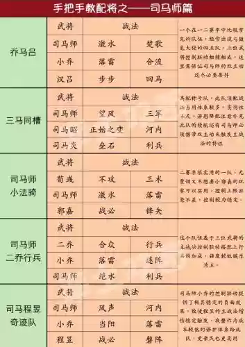 率土之滨司马迁搭配阵容插图