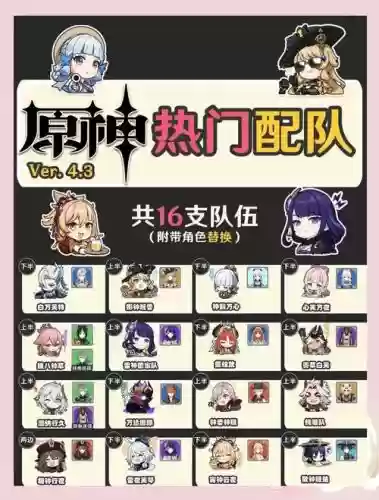 深渊搭配推荐阵容插图