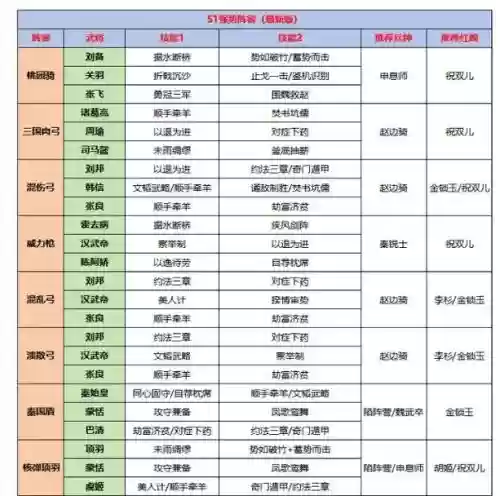 大秦帝国紫将阵容搭配插图 大秦帝国紫将阵容搭配插图