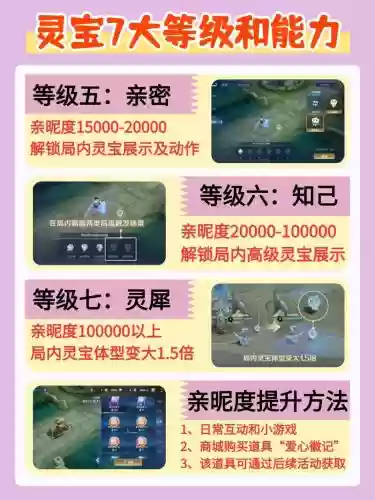 辅助灵宝的天赋和最佳技能_1插图1 辅助灵宝的天赋和最佳技能_1插图1